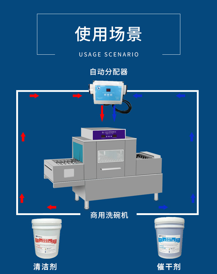 力衛(wèi)士洗碗機(jī)催干劑使用方法.jpg
