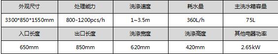 LWS-E3300參數(shù)表419.jpg